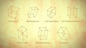 Types Crystal Structures